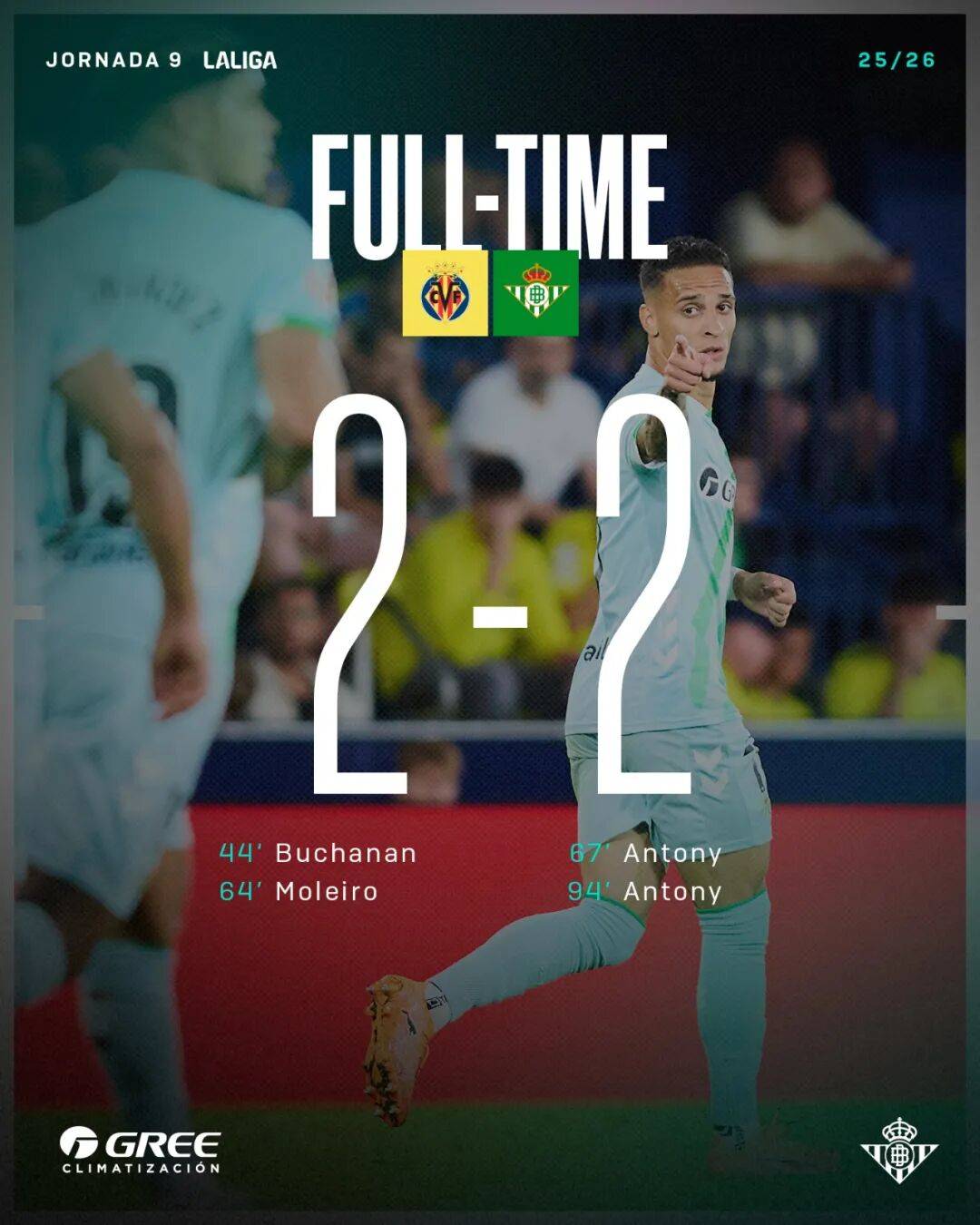 西甲联赛:皇家贝蒂斯安东尼复苏,马德里竞技阵容不平衡